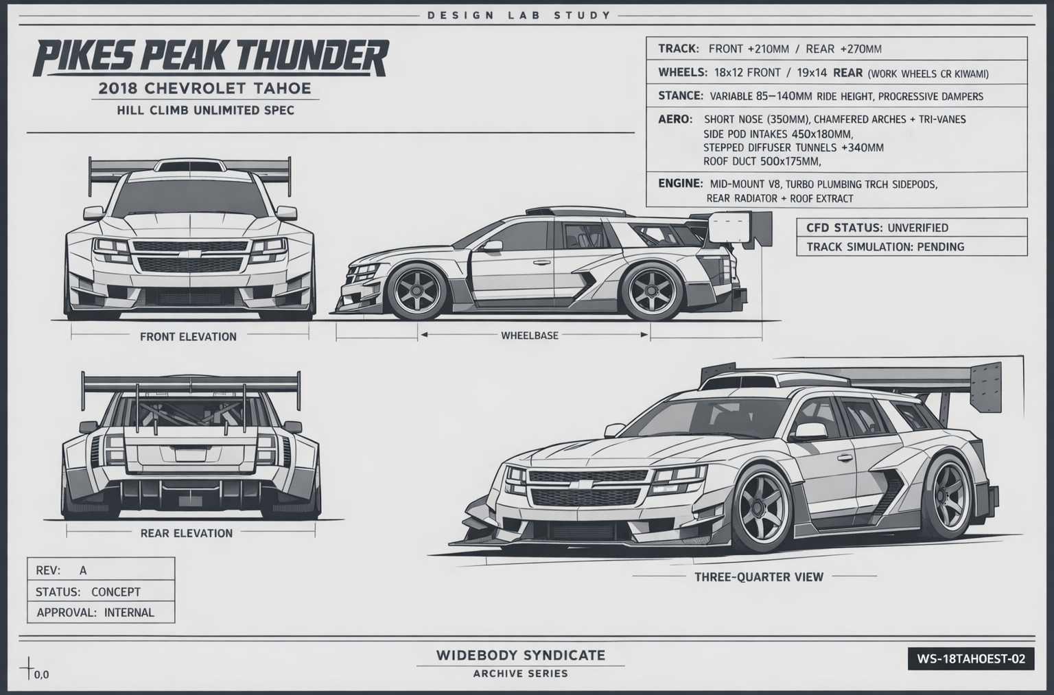 Pikes Peak Thunder blueprint