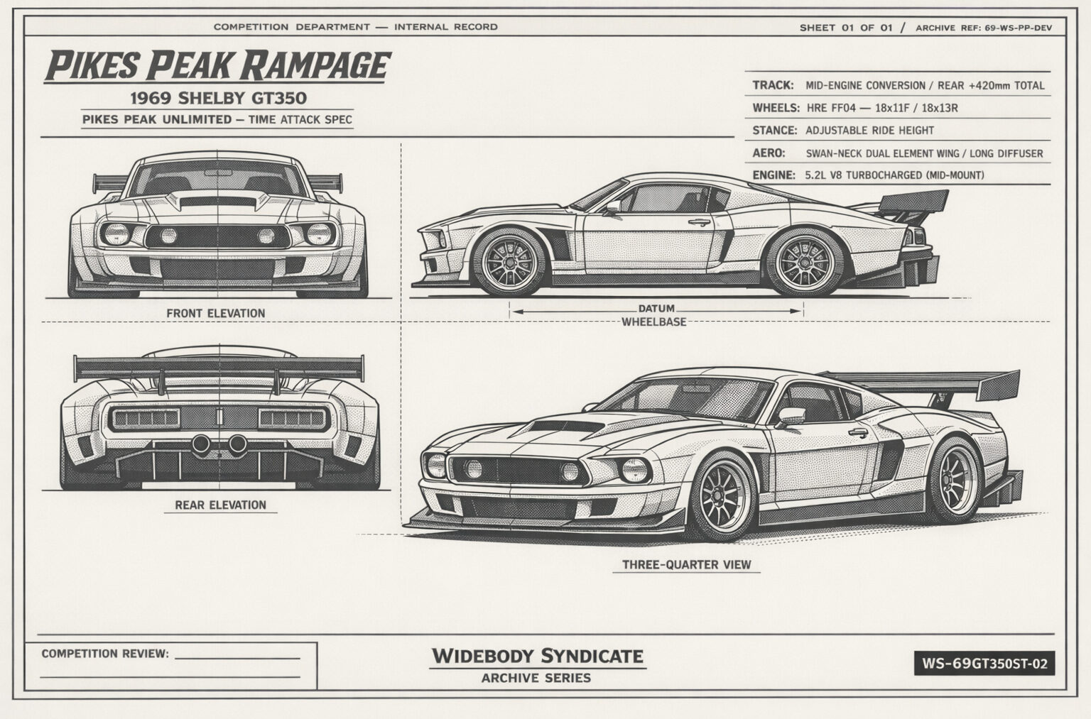 Pikes Peak Rampage blueprint
