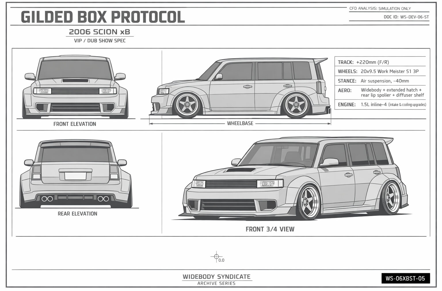 Gilded Box Protocol blueprint