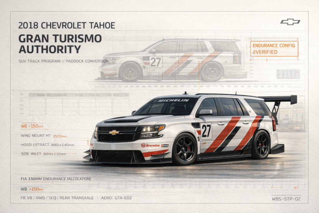Gran Turismo Authority Collector Edition