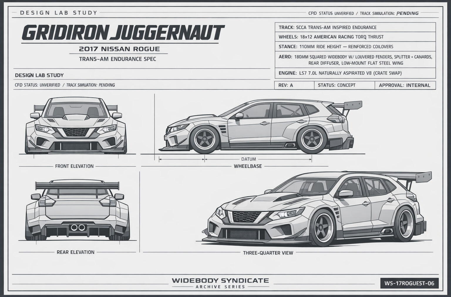 Gridiron Juggernaut blueprint