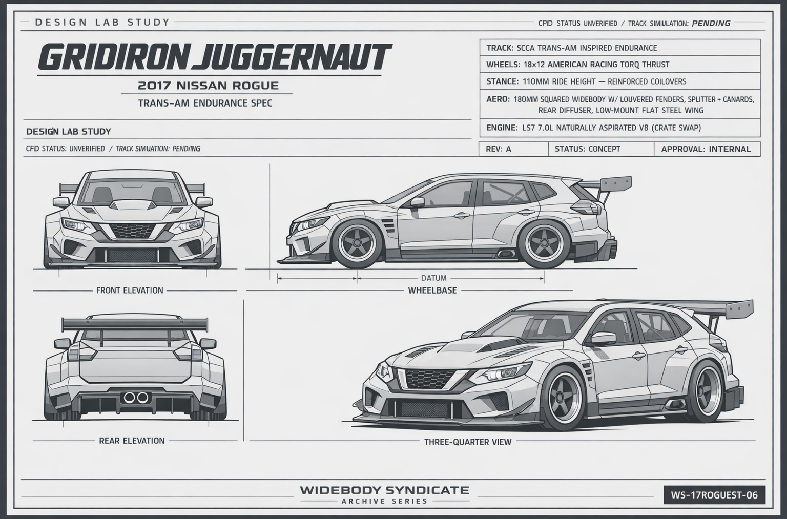 Gridiron Juggernaut blueprint