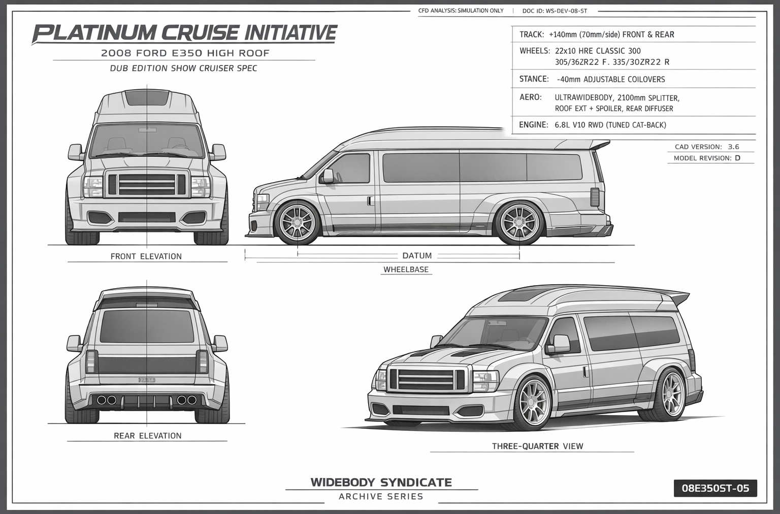 Platinum Cruise Initiative blueprint