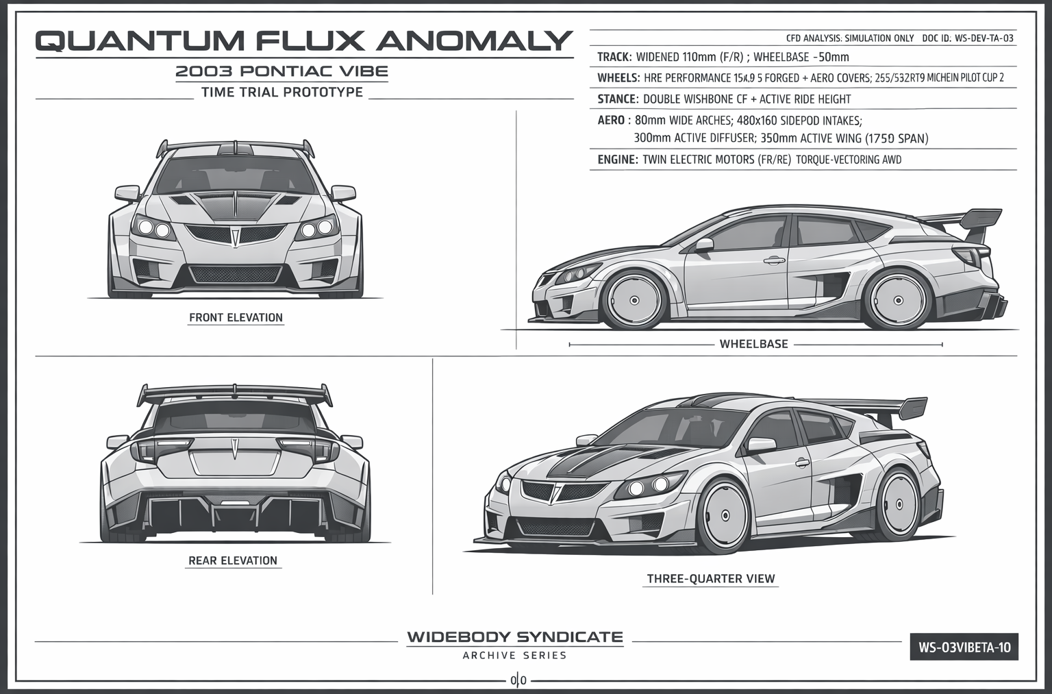 Quantum Flux Anomaly blueprint