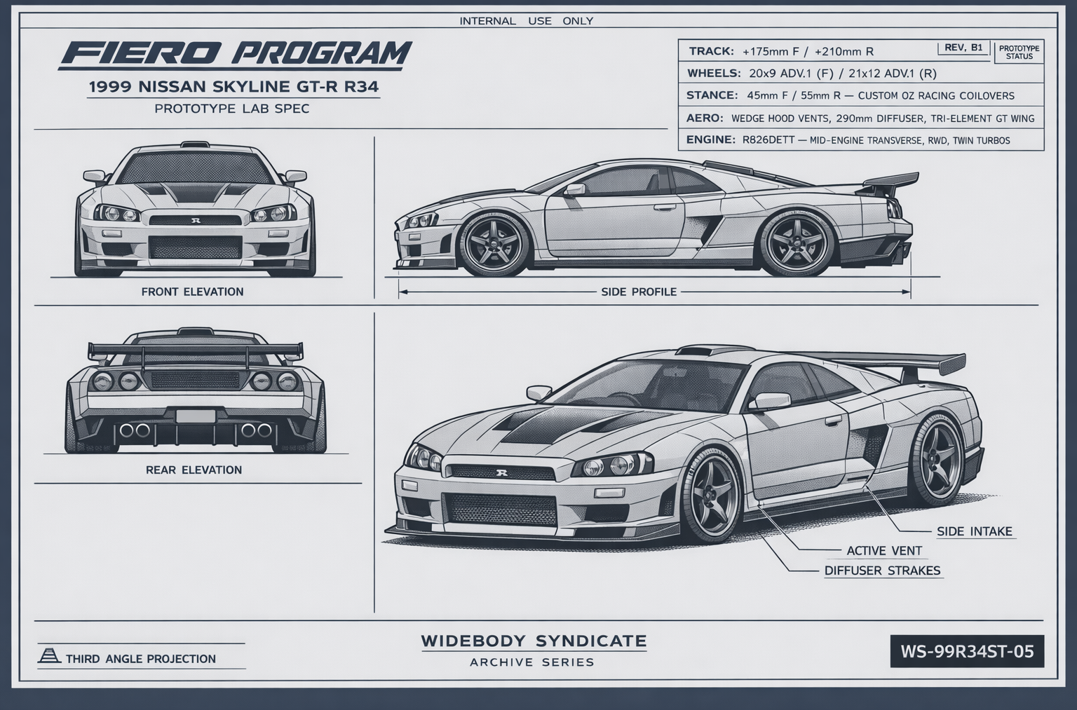 Fiero Program blueprint