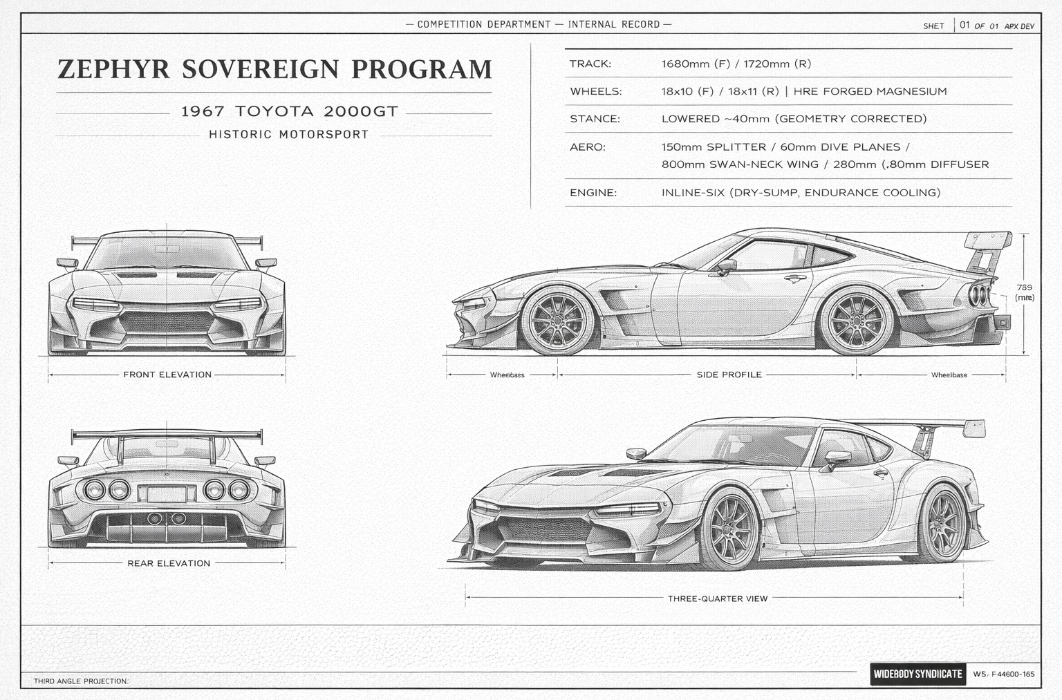 Zephyr Sovereign Program blueprint