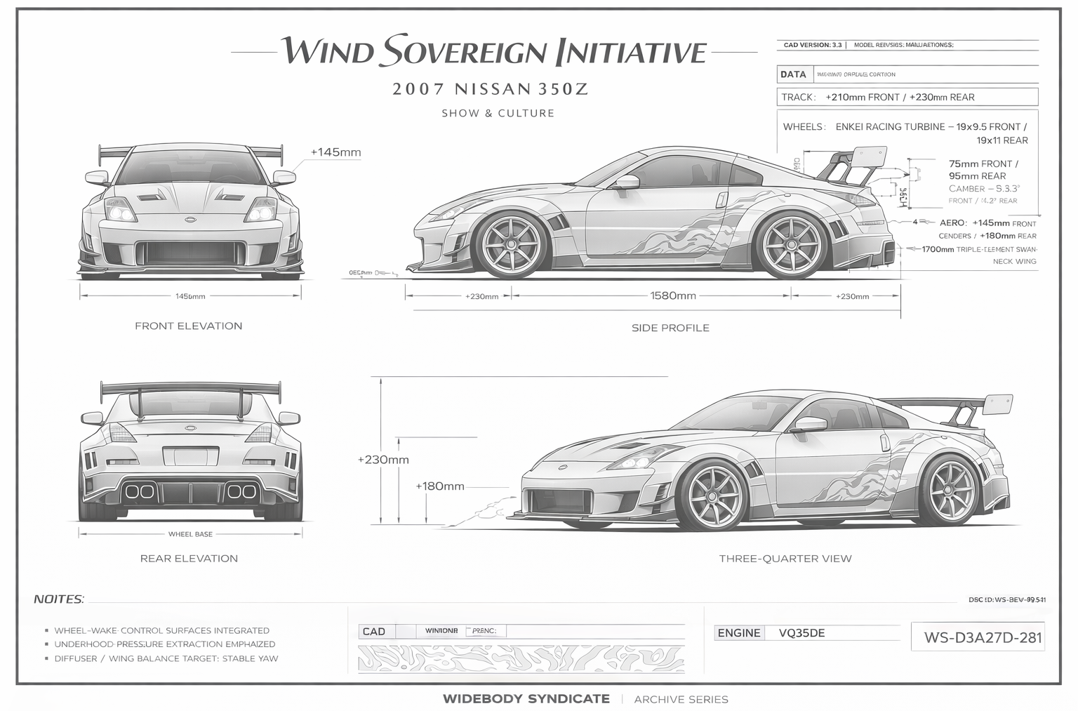Wind Sovereign Initiative blueprint