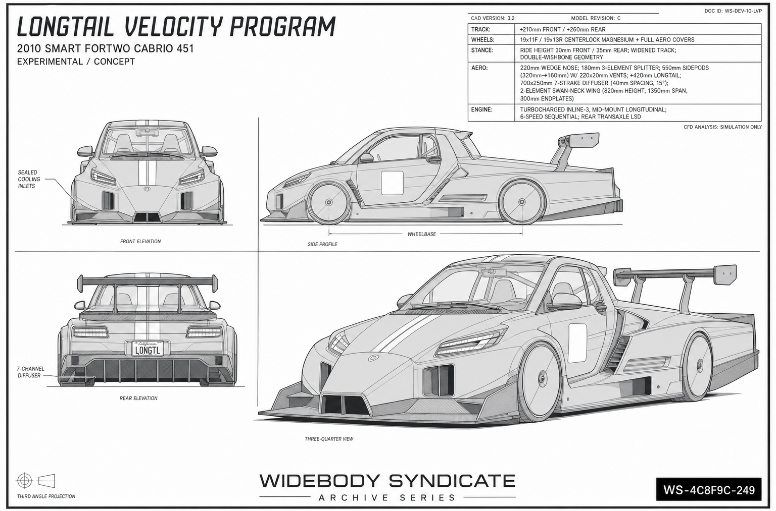 Longtail Velocity Program blueprint