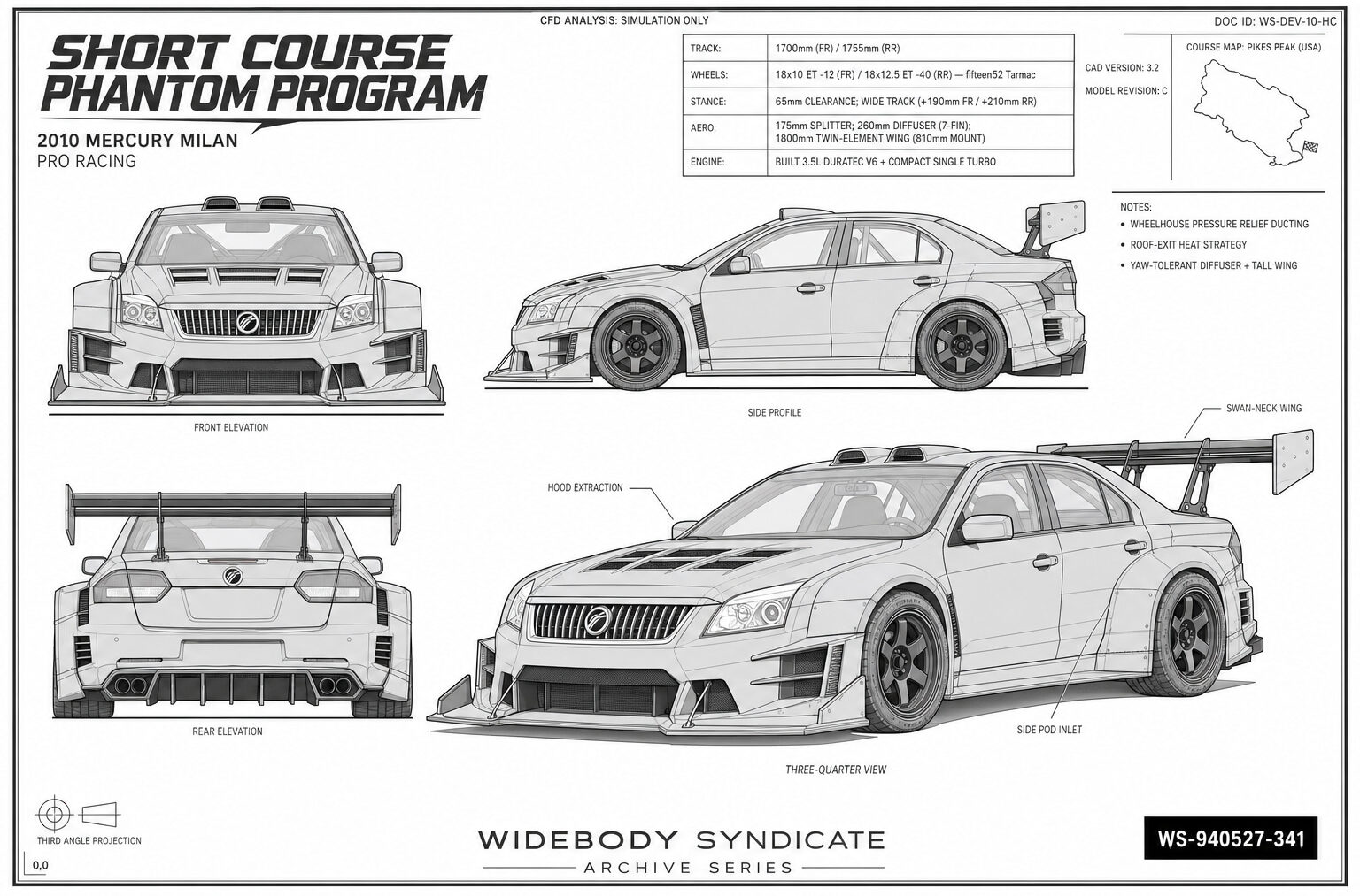 Short Course Phantom Program blueprint