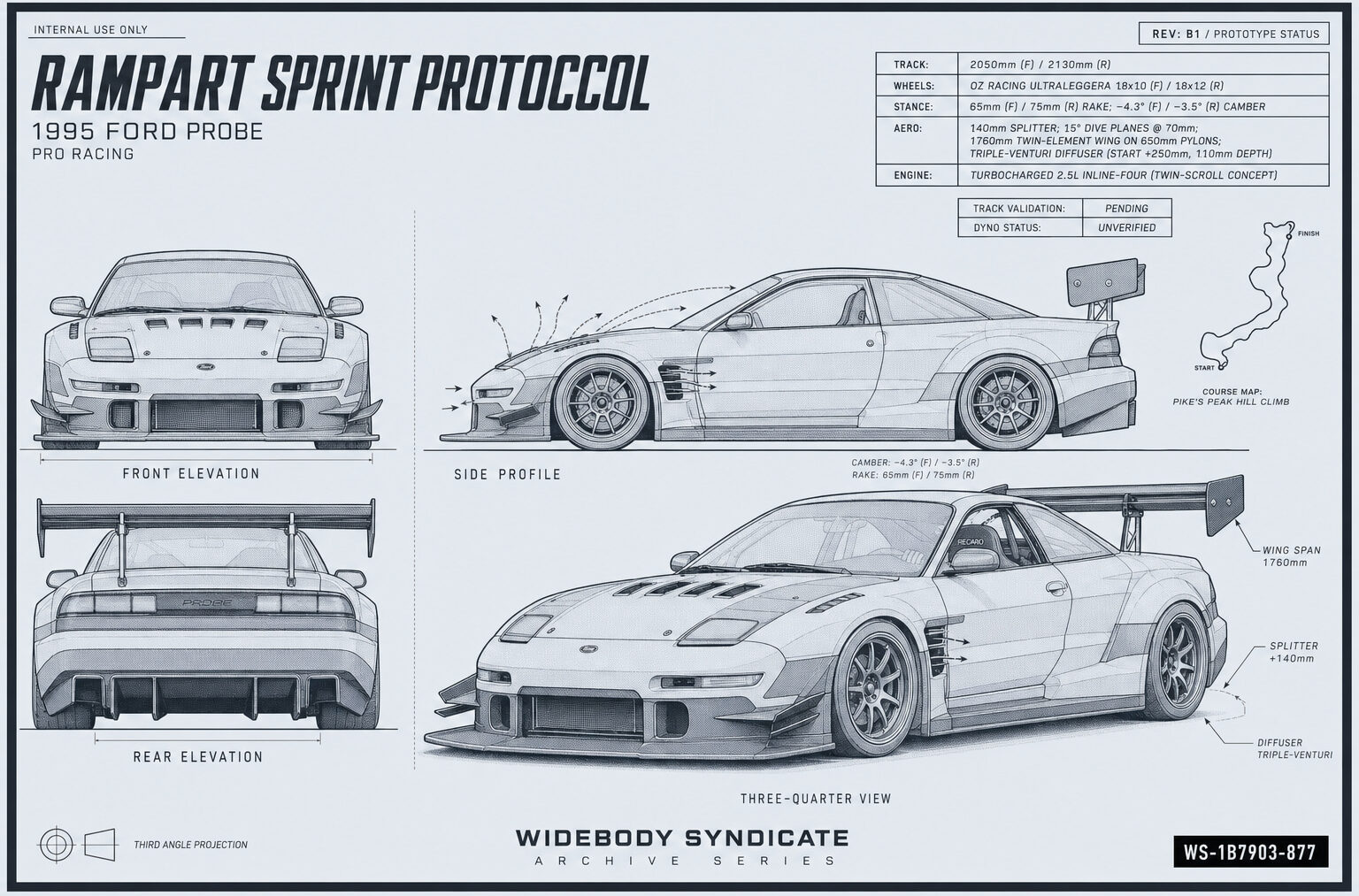 Rampart Sprint Protocol blueprint