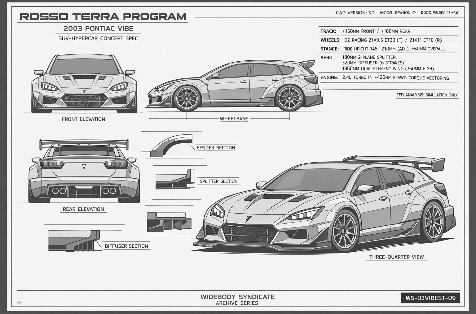 Rosso Terra Program blueprint