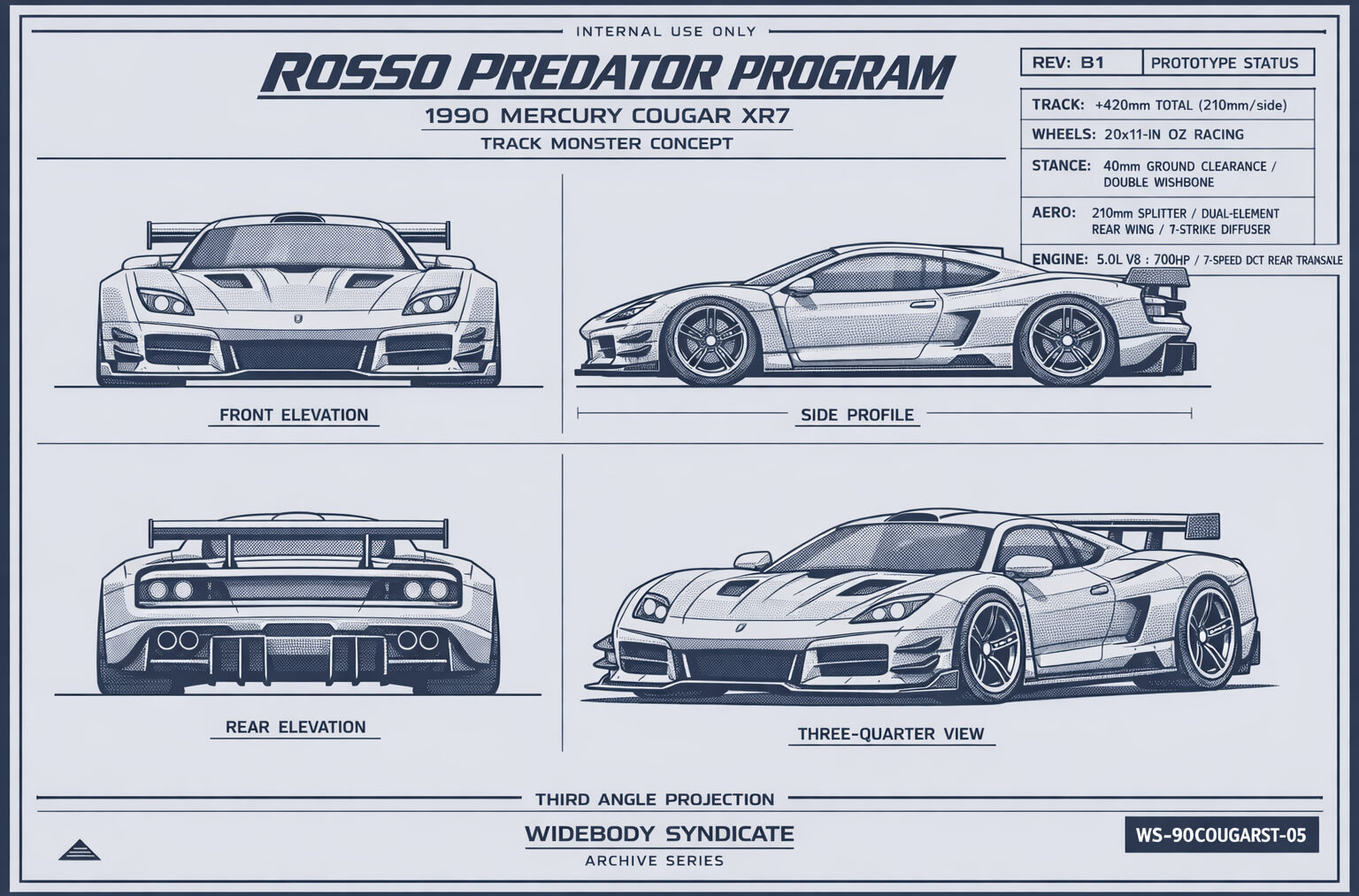Rosso Predator Program blueprint